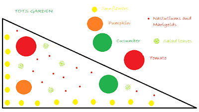 http://3.bp.blogspot.com/_eyM0v6qT8Hk/S5Vkw3k8KvI/AAAAAAAAAVQ/ulCqNLchRvw/s400/tots+garden+design.png