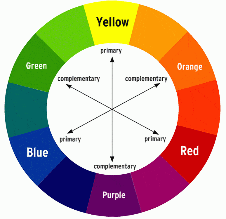 http://willkempartschool.com/wp-content/uploads/2011/08/colourwheel01.gif