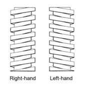 Image result for normal bolt thread direction