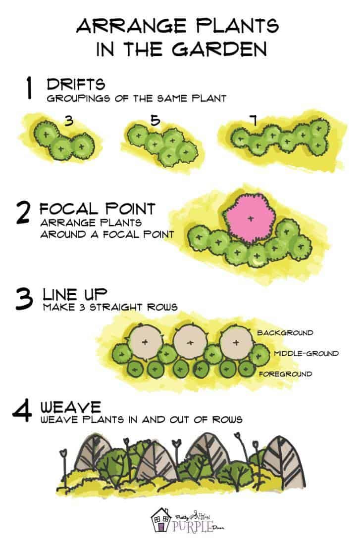 Arrange Plants In Your Garden - 4 Simple Ways  Garden design layout  Flower garden plans Garden design plans