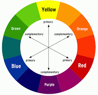 http://4.bp.blogspot.com/-9kWYbyozkaA/UWfLYaYQ2dI/AAAAAAAAAcQ/jLb-bmndAKs/s320/colourwheel01.gif