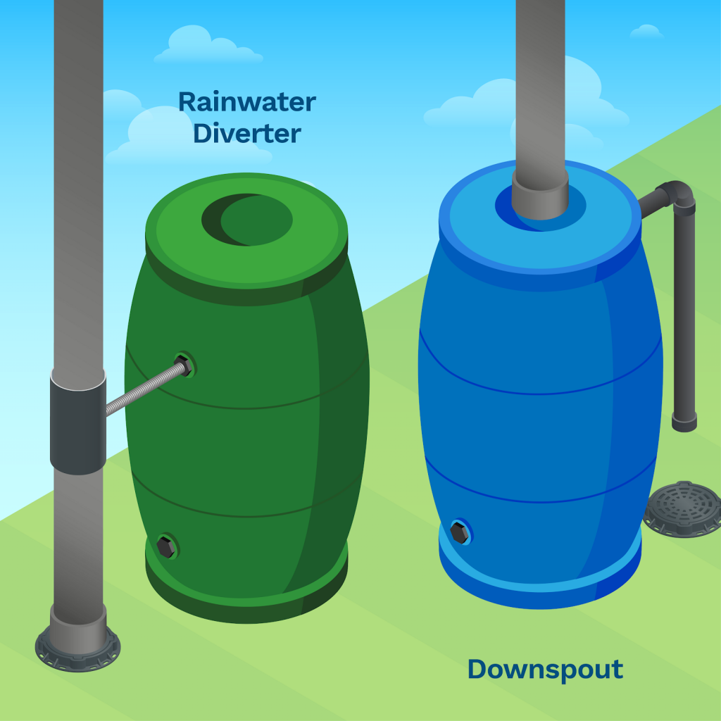 How to Fit a Water Butt Expert Guide - Anchor Pumps